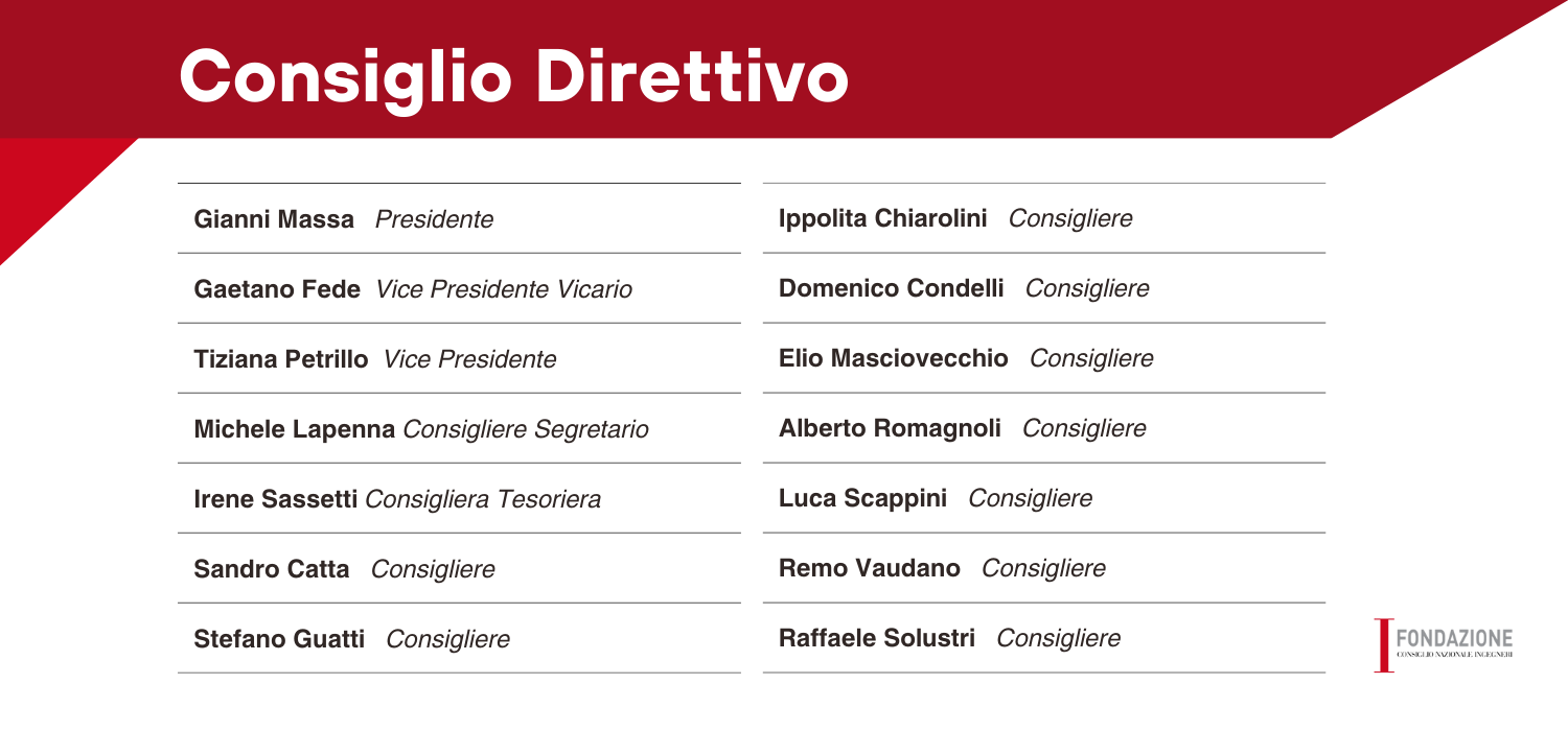 Consiglio direttivo 2023 71a94
