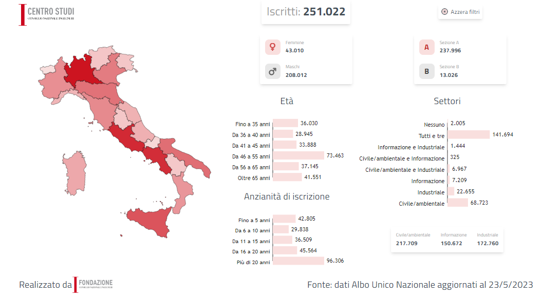 MAPPA ISCRITTI SITO FONDAZIONE 153c0