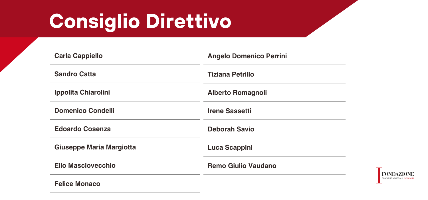 Senza carica ordine alfabetico 2 4e252